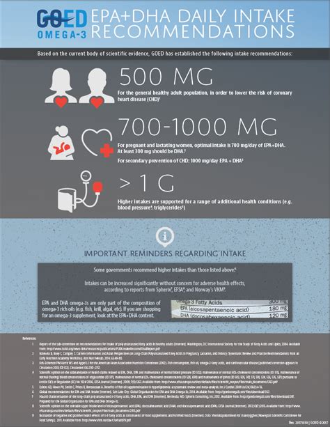 omega 3 daily requirements fda.